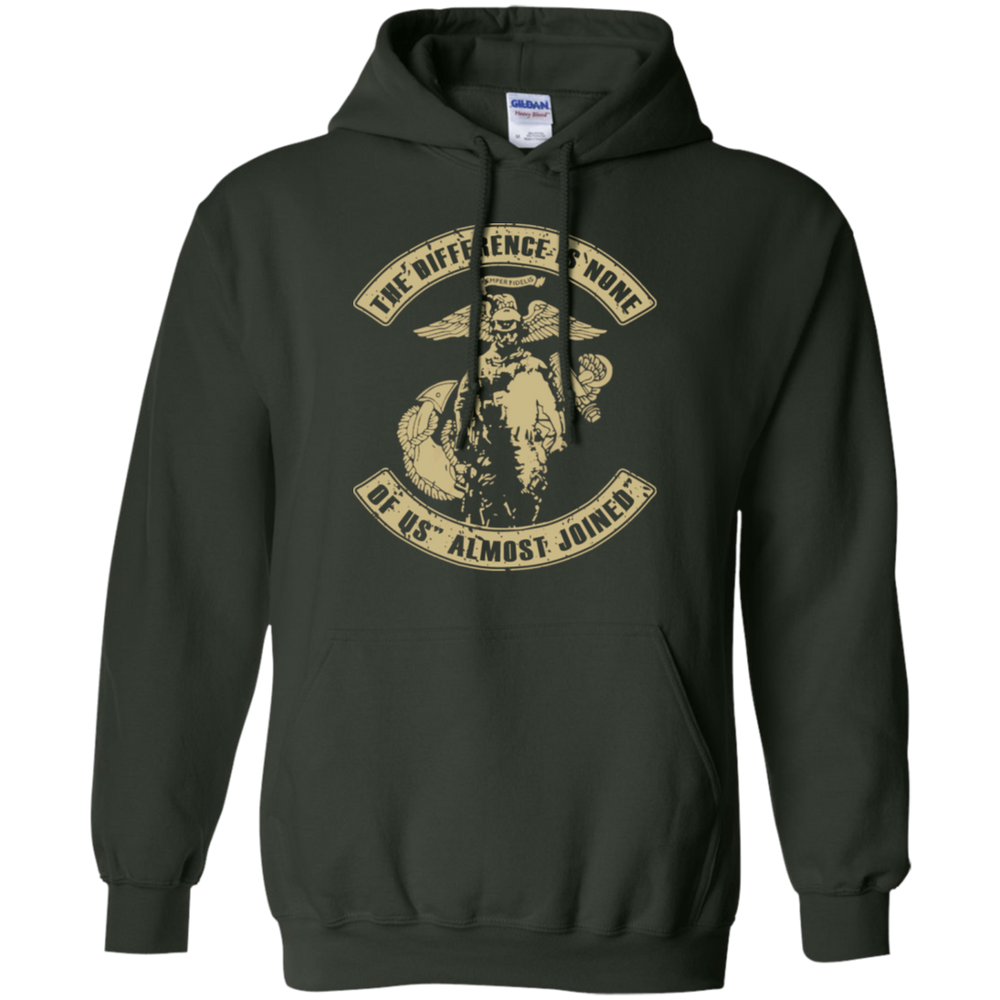 The difference is none