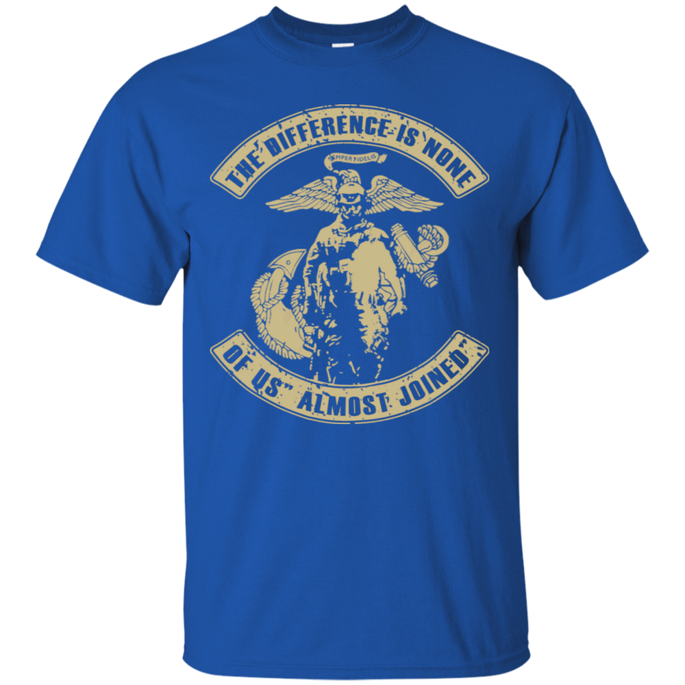 The difference is none